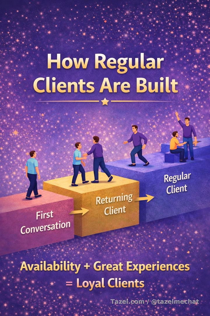 How Regular Clients are Built

Read more at https://tazelmechat.com/how-regular-clients-are-built/
