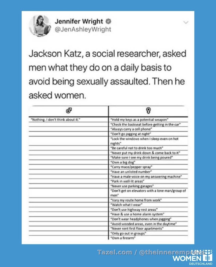the list of what men do on a daily basis to avoid being sexually assaulted ~ and what women do!